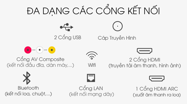 Kết nối đa dạng - Android Tivi TCL 4K 55 inch 55P715