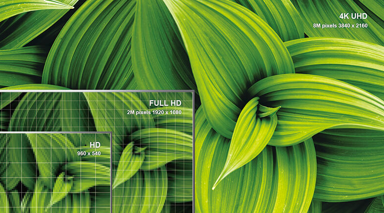 Độ phân giải UHD 4K - Android Tivi TCL 4K 55 inch 55P725