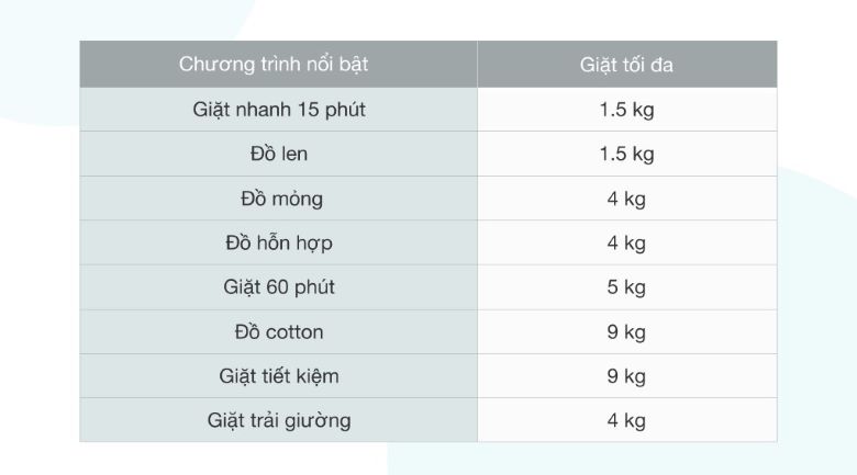 Máy giặt Electrolux Inverter 9 Kg EWF9025BQSA - 8 chương trình giặt được tích hợp sẵn, hỗ trợ giặt giũ tiện lợi